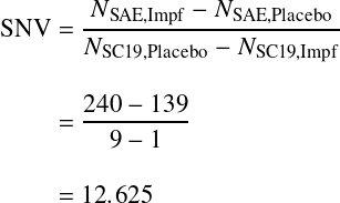 \begin{equation*} \begin{aligned} \text{SNV} &= \frac{N_\text{SAE,Impf} - N_\text{SAE,Placebo}}{N_\text{SC19,Placebo} - N_\text{SC19,Impf}} \\[2ex] &= \frac{240 - 139}{9 - 1} \\[2ex] &= 12.625 \end{aligned} \end{equation*}